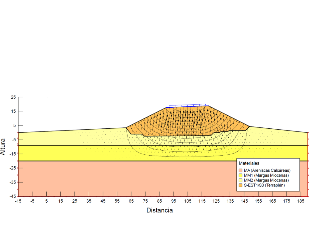 Redacción de anejos de geología y geotecnia